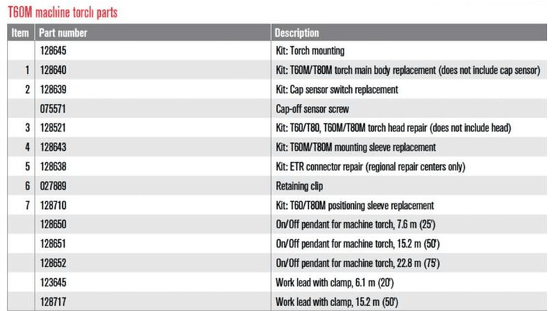 075571 Cap-off sensor screw