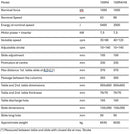 Elektrisk Presser OMERA C-Frame  - Normal kraft 630 - 2500 kN