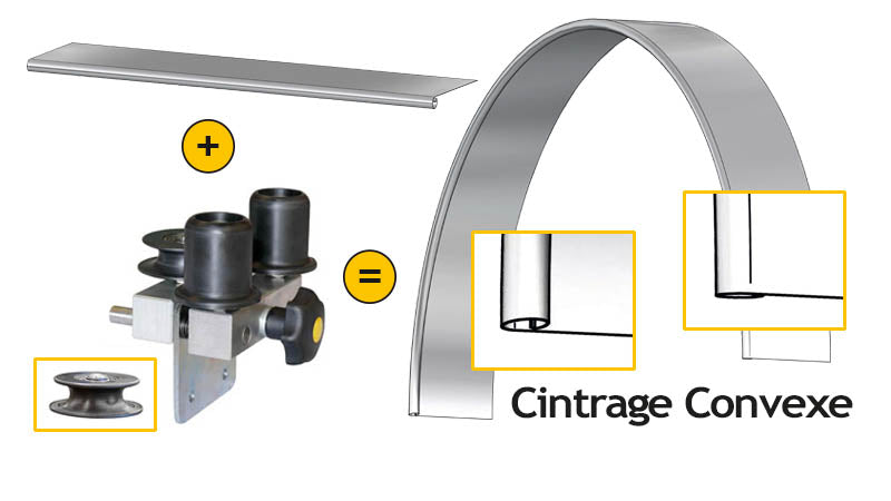 SCMB-ET - Manuel round edge arch-folding machine