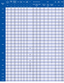 Hydraulic press brake D serie - Bending force up to 2000 ton