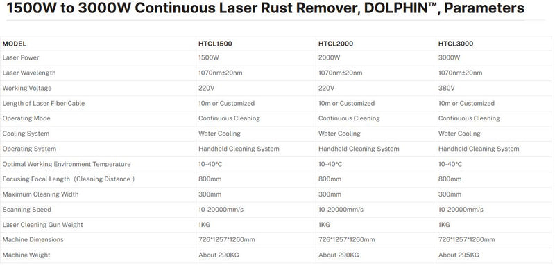 Dolphin Kontinuerlig laserrenser - op til 3000W