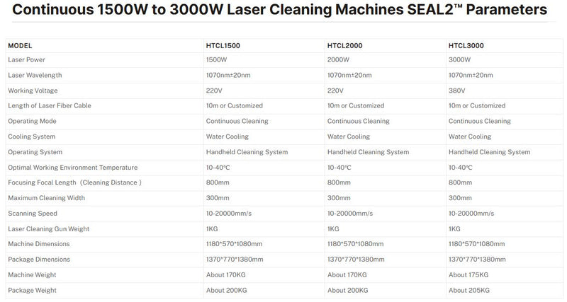 Seal 2 kontinuerlig laserrenser - op til 3000W