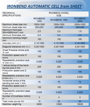 Pungching and Bending Lines